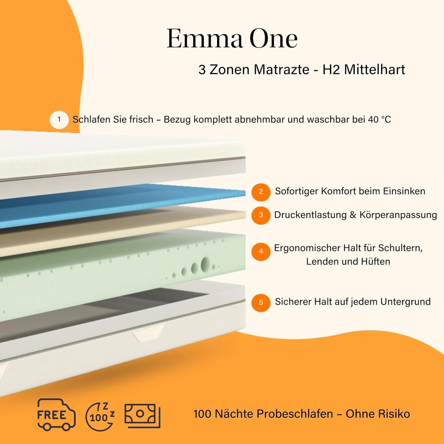 Emma One Kaltschaummatratze – mittelhart, 3-Zonen, atmungsaktiv, waschbarer Bezug