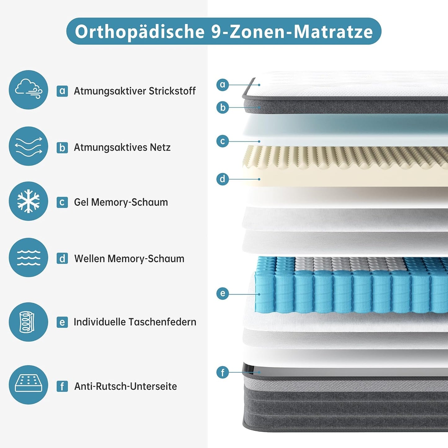 TeQsli Gel-Taschenfederkernmatratze – 9-Zonen, Orthopädisch & Ergonomisch, H3/H4, Gel-Memory-Schaum, Oeko-TEX & CertiPUR